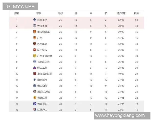 重庆乒乓球队在选拔赛中以94分稳居积分榜首位引发关注