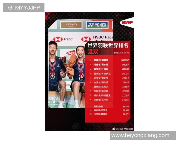 重庆羽毛球队技术实力强劲荣登全国羽毛球技术排行榜第三名